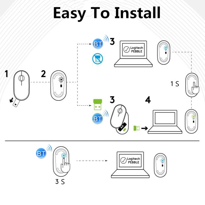 Logitech Pebble Cobblestone Shape Thin 3-keys 1000DPI Mute Wireless Bluetooth Optical Mouse, Wireless Range: 10m (White)