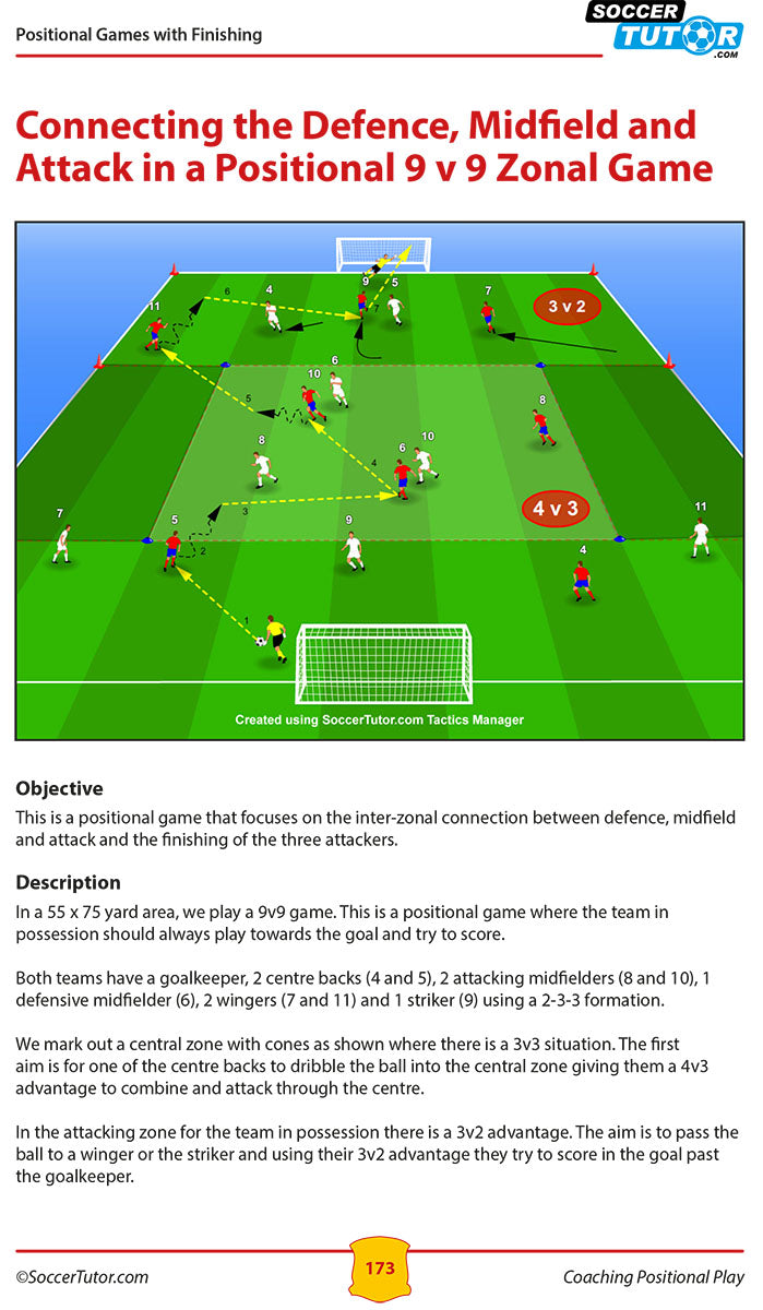 Coaching Positional Play - "Expansive Football" Attacking Tactics & Practices